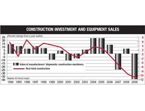 Construction Investment And Equipment Sales