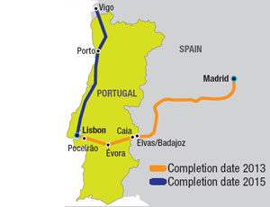 Work Starts on Portugal-Spain Link, But Bridge Bids Delayed