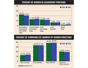Women Executives Are Seeking a Bigger RoleTo Help Industry Firms Weather Tough Times