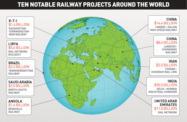 Ten Notable Railway Projects Around the World